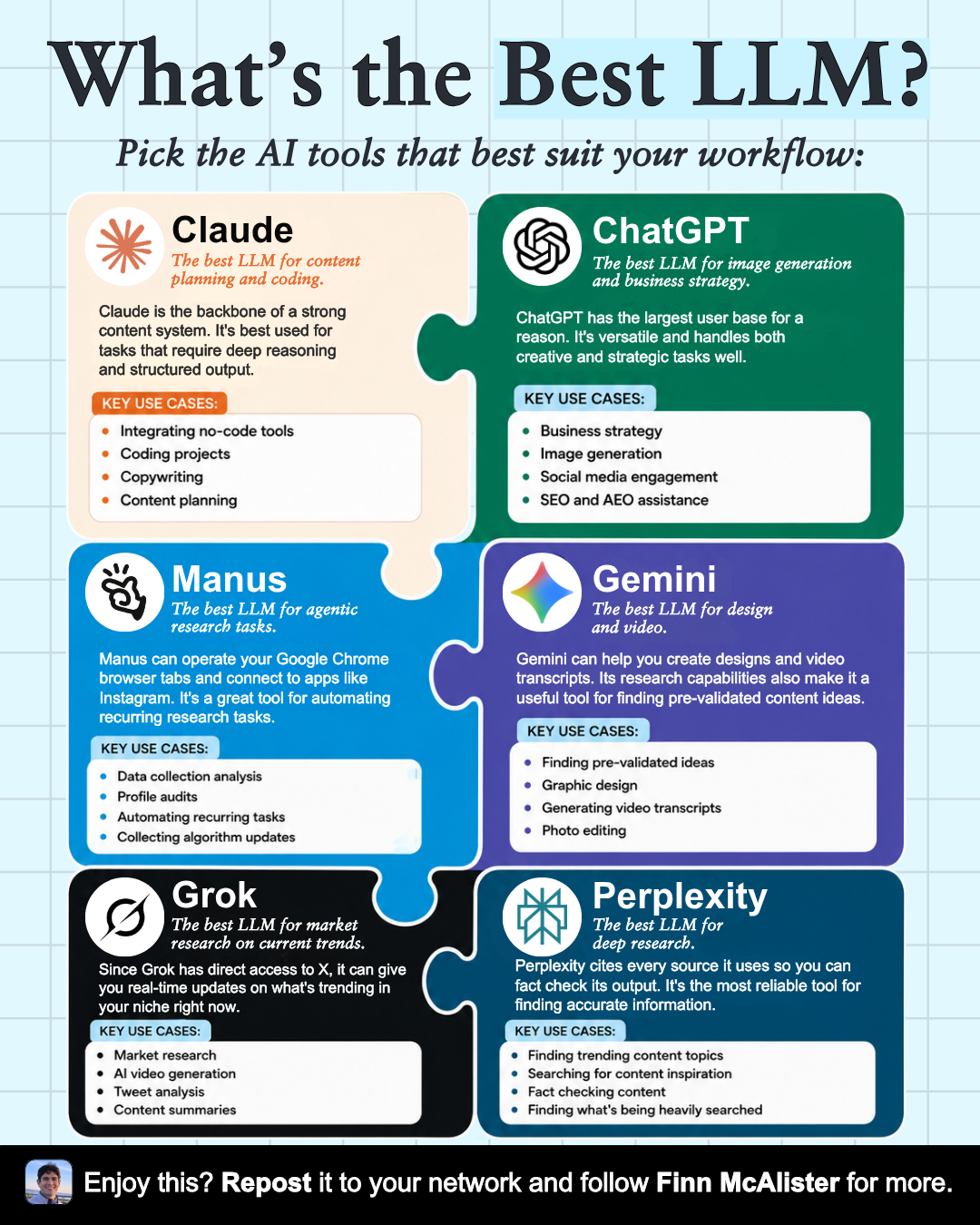 What's the Best LLM cheat sheet