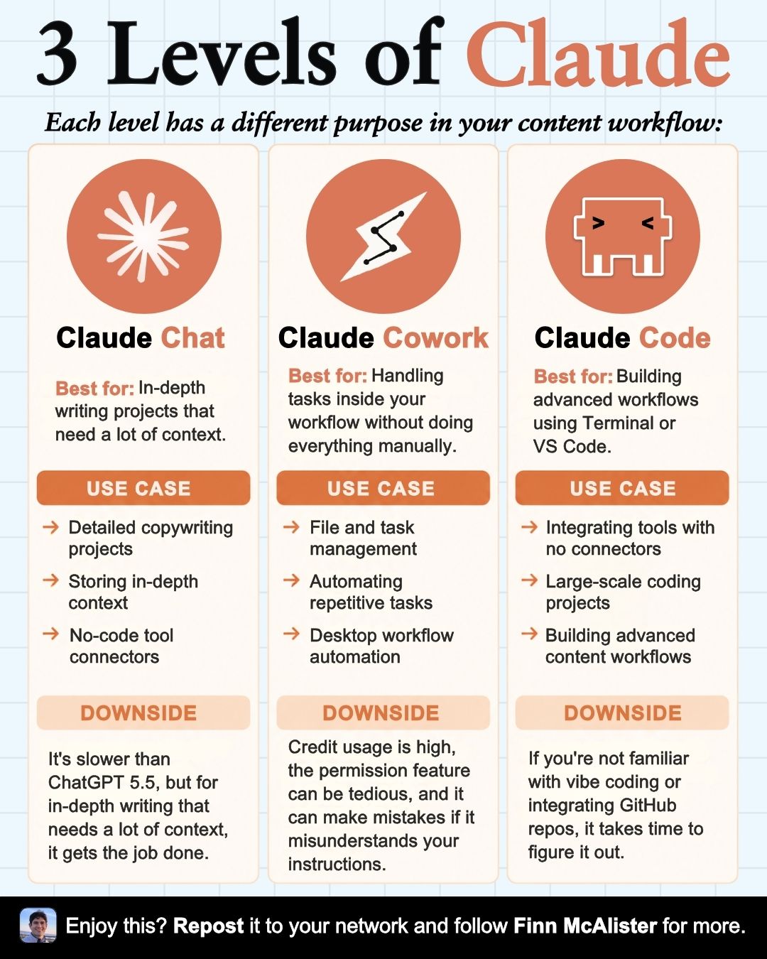 3 Levels of Claude cheat sheet