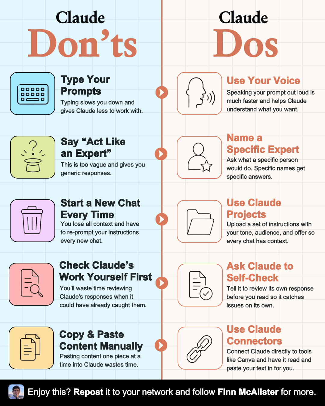Claude Don'ts and Dos cheat sheet